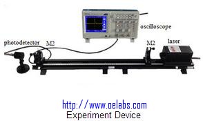 OECRDS-Cavity Ring Down Spectroscopy Technology