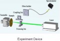 OELIBS-Laser induced breakdown spectroscopy