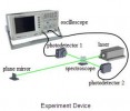 OELDM-Laser Distance Measuring