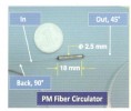 Micro Fiber Circulator